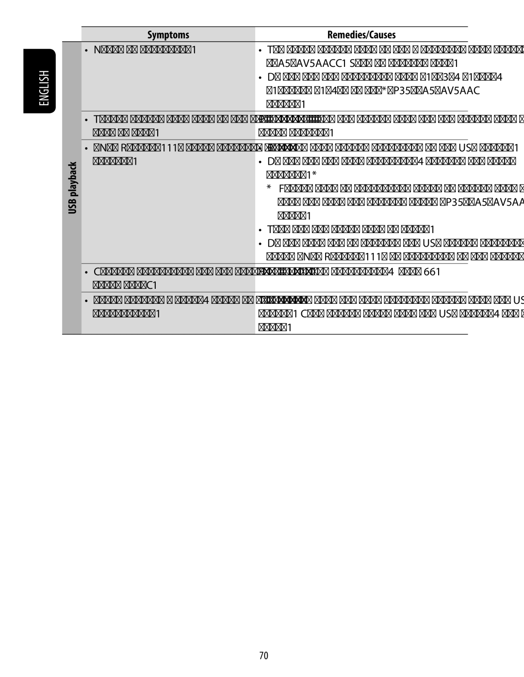 JVC KD-ADV49 manual USB playback Symptoms Remedies/Causes 