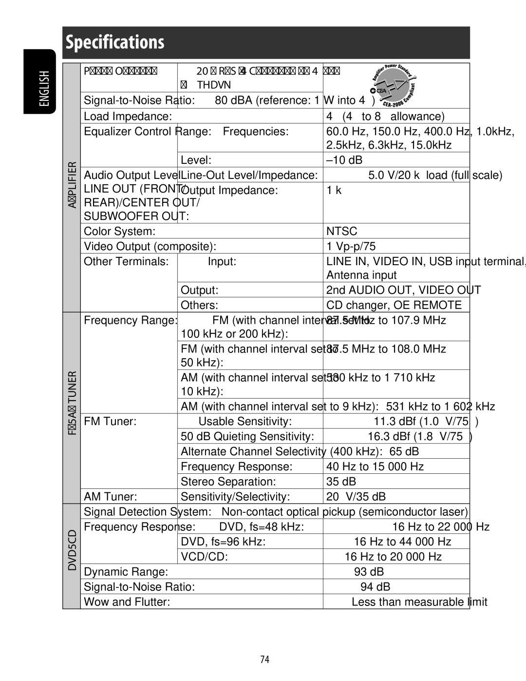 JVC KD-ADV49 manual Specifications, Power Output, ≤ 1% THD+N 