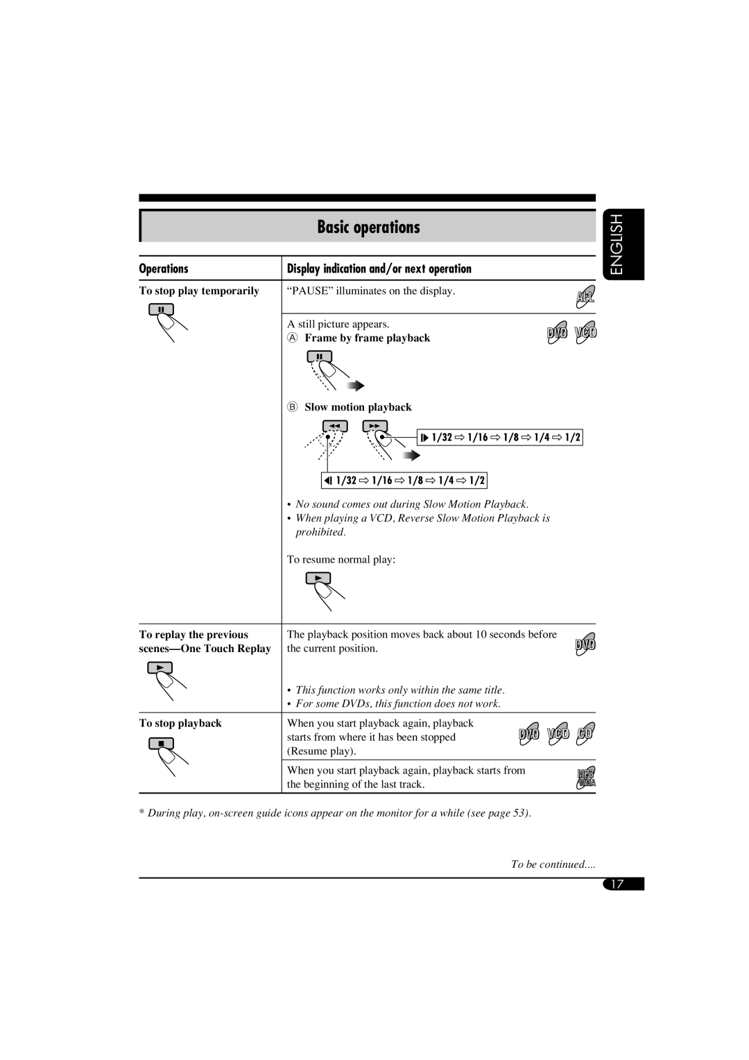 JVC KD-DV5100, KD-ADV6160 Basic operations, Operations Display indication and/or next operation, To replay the previous 