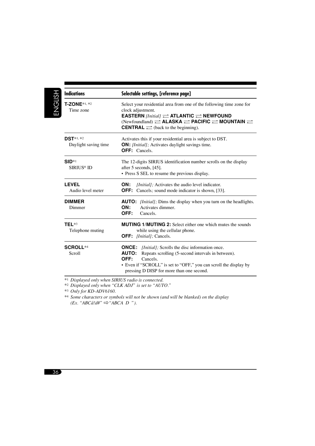 JVC KD-ADV6160, KD-DV5100 manual Indications Selectable settings, reference, ZONE*1,*2 