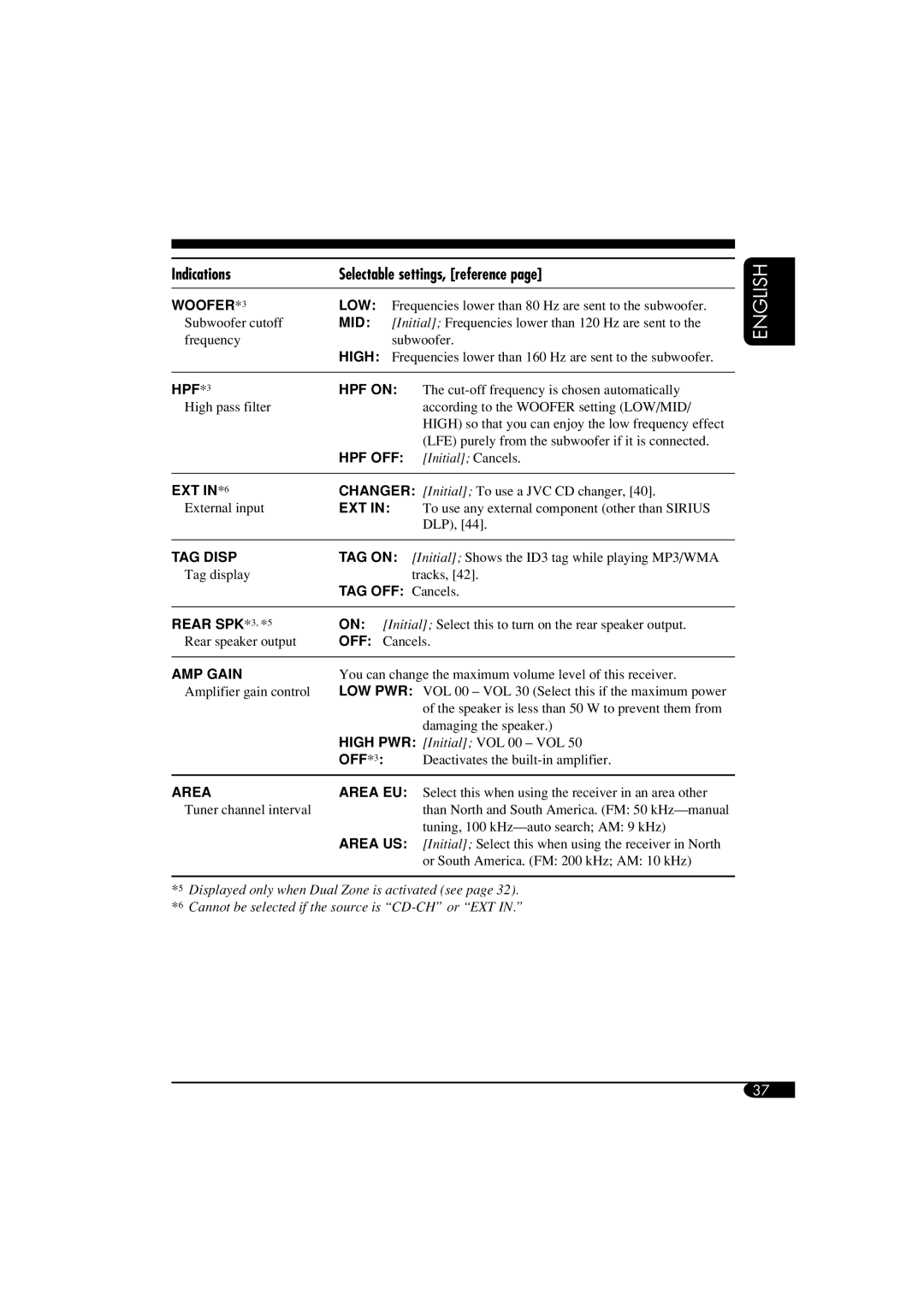 JVC KD-DV5100, KD-ADV6160 manual Hpf Off 