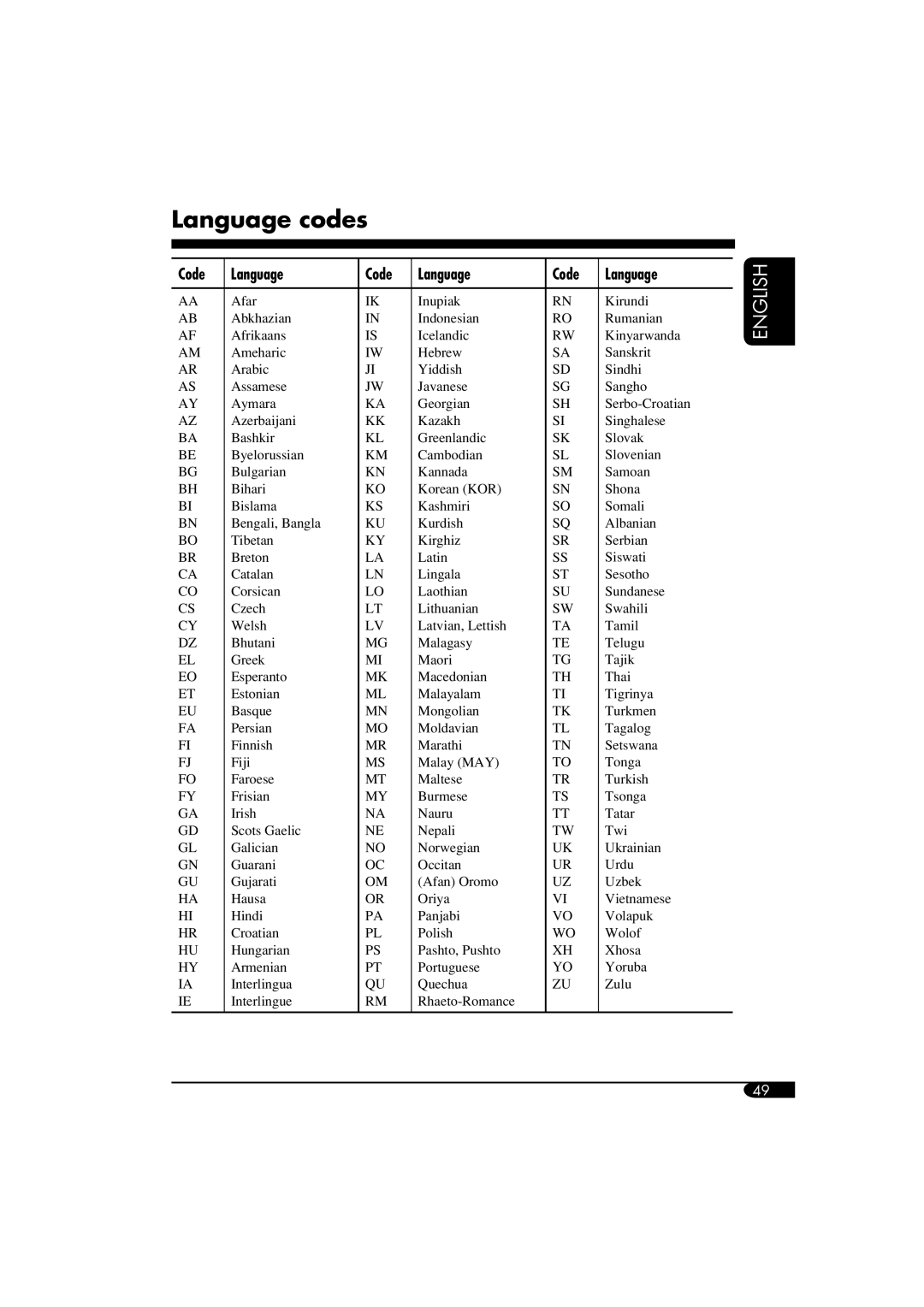 JVC KD-DV5100, KD-ADV6160 manual Language codes, Code Language 