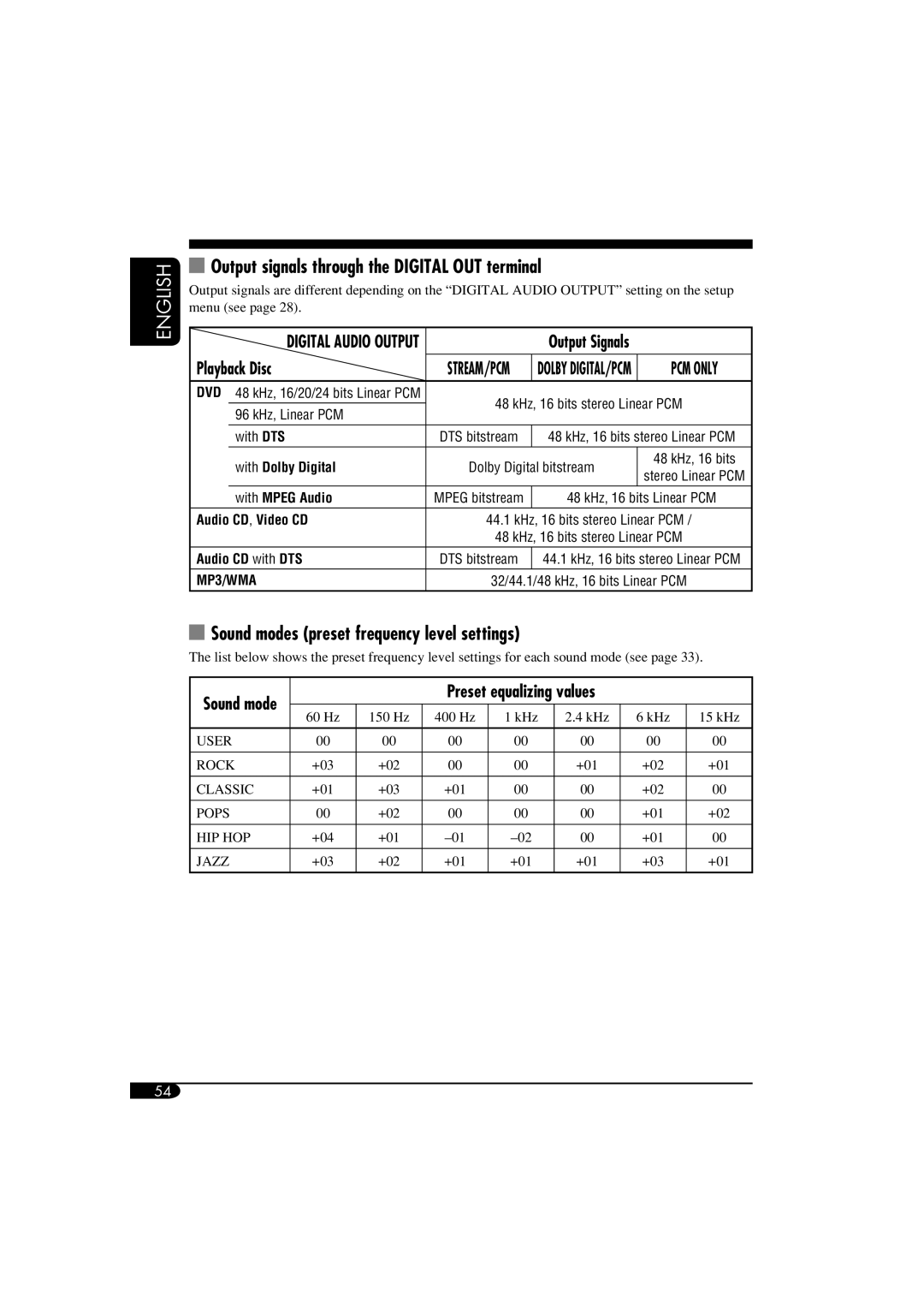 JVC KD-ADV6160 Sound modes preset frequency level settings, Output signals through the Digital OUT terminal, Playback Disc 