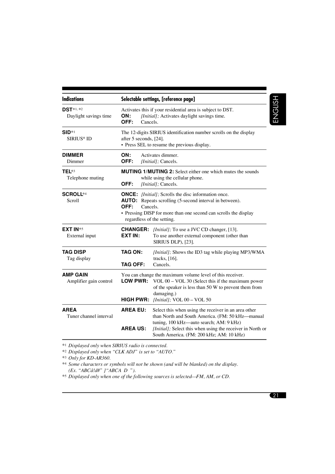 JVC KD-G310, KD-AR360 manual Indications Selectable settings, reference, SID*1 