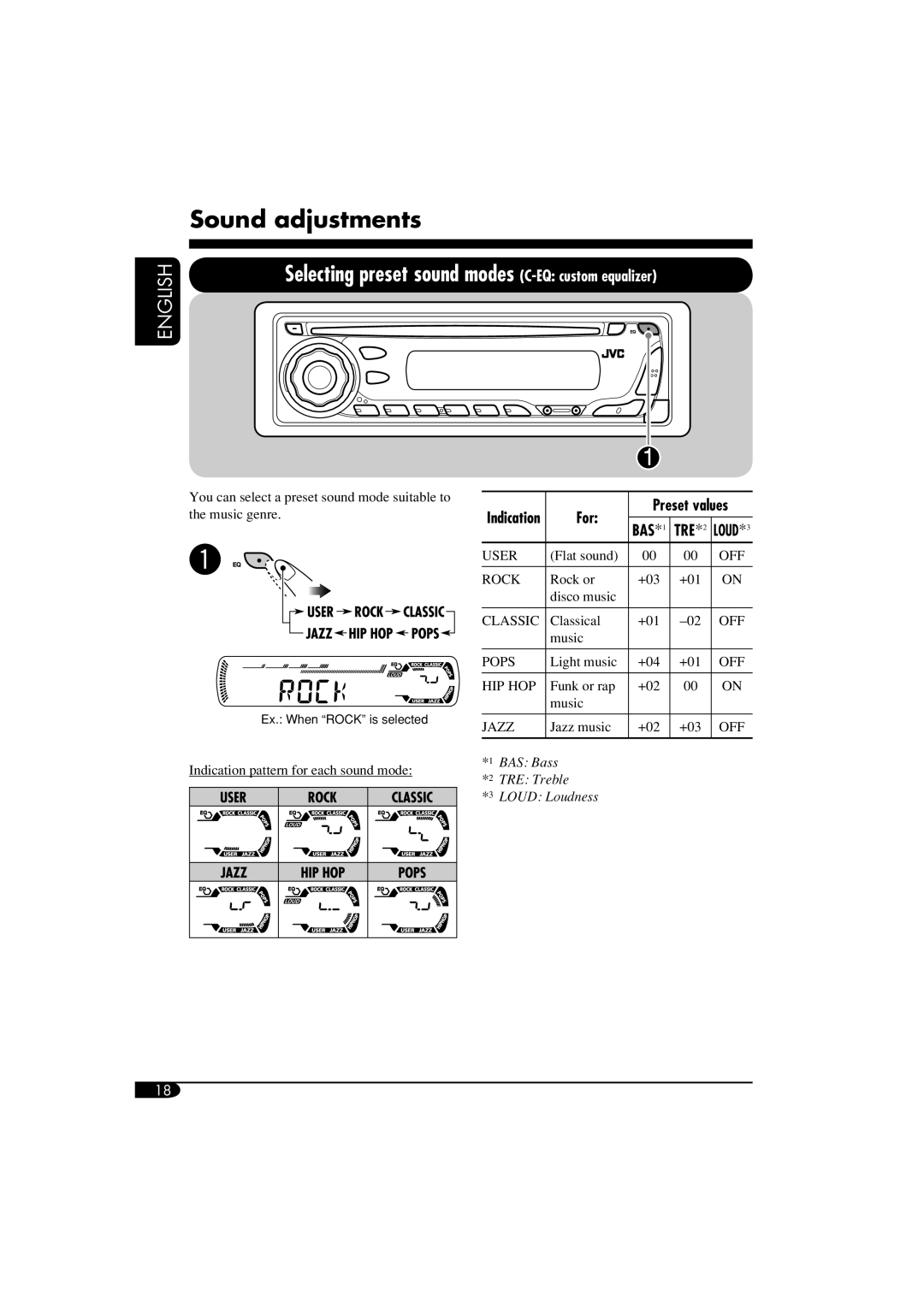 JVC KD-AR360, KD-G310 manual Sound adjustments, English, BAS Bass, TRE Treble, LOUD Loudness 