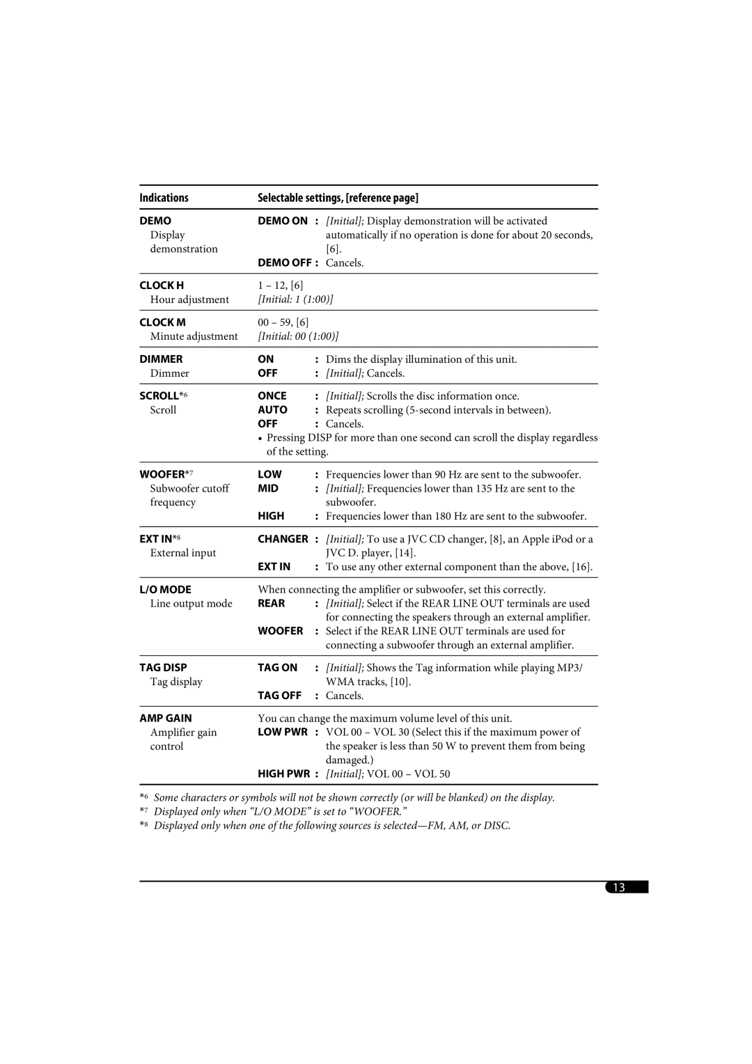 JVC KD-G320, KD-AR370 manual SCROLL*6 Once 