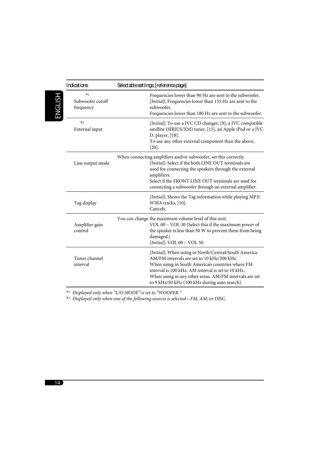 JVC KD-AR370, KD-G320 manual Indications Selectable settings, reference, EXT IN*2 Changer 