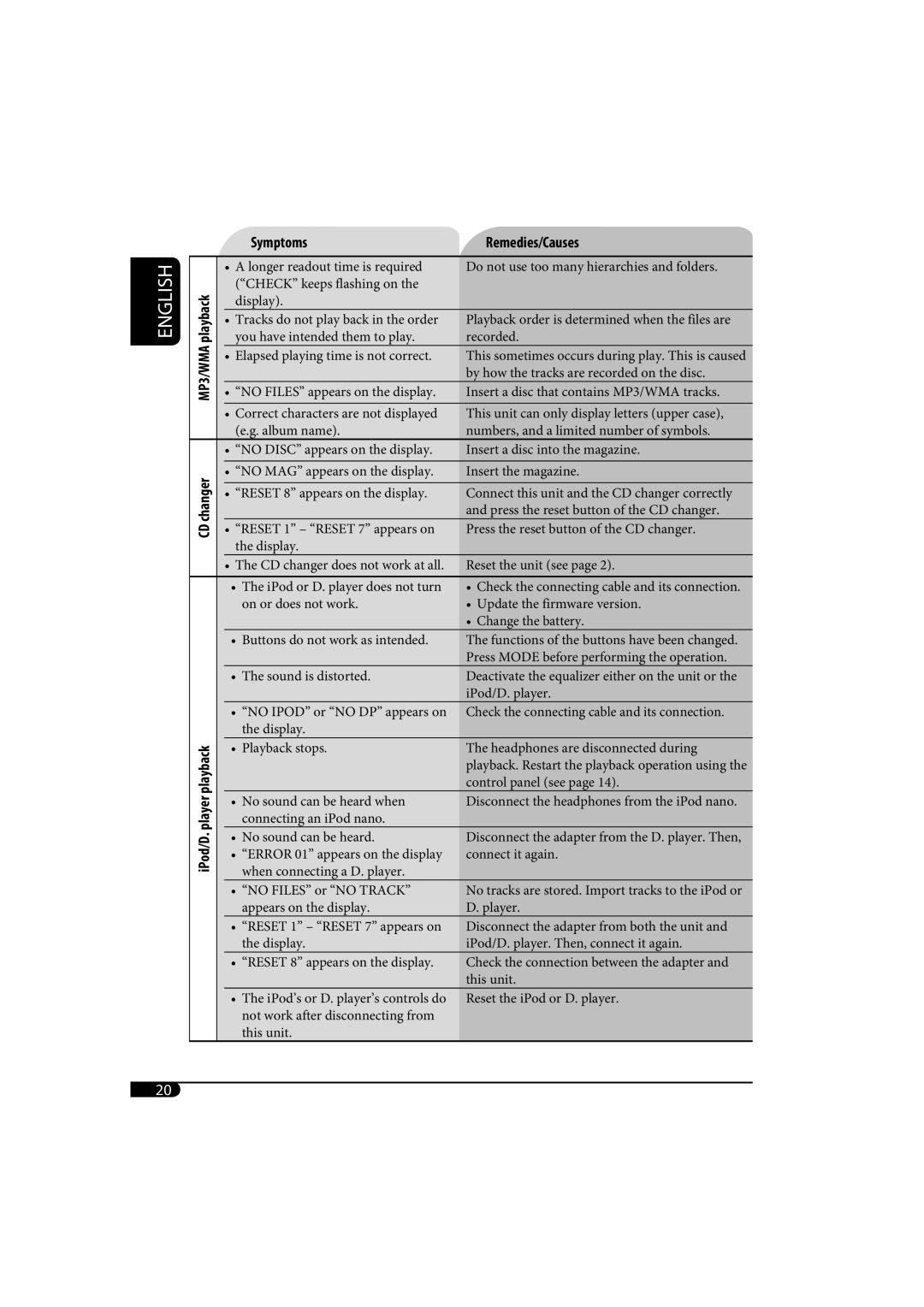 JVC KD-AR370, KD-G320 manual English 