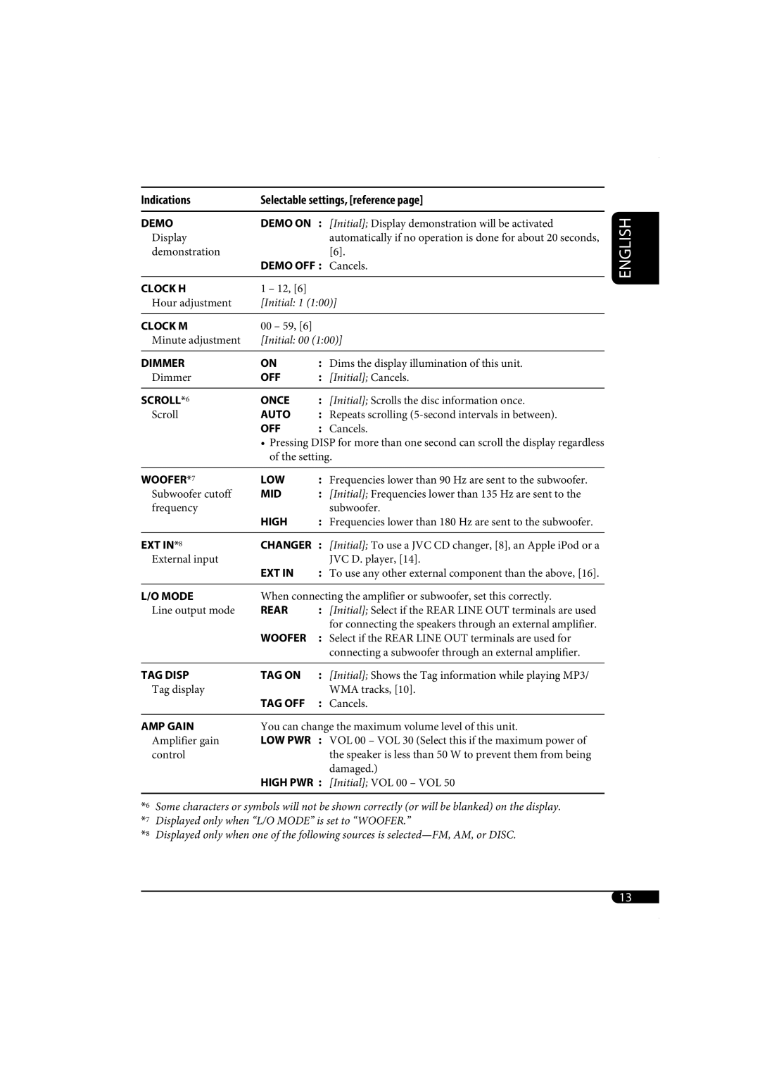 JVC KD-G320, KD-AR370 manual Indications Selectable settings, reference 