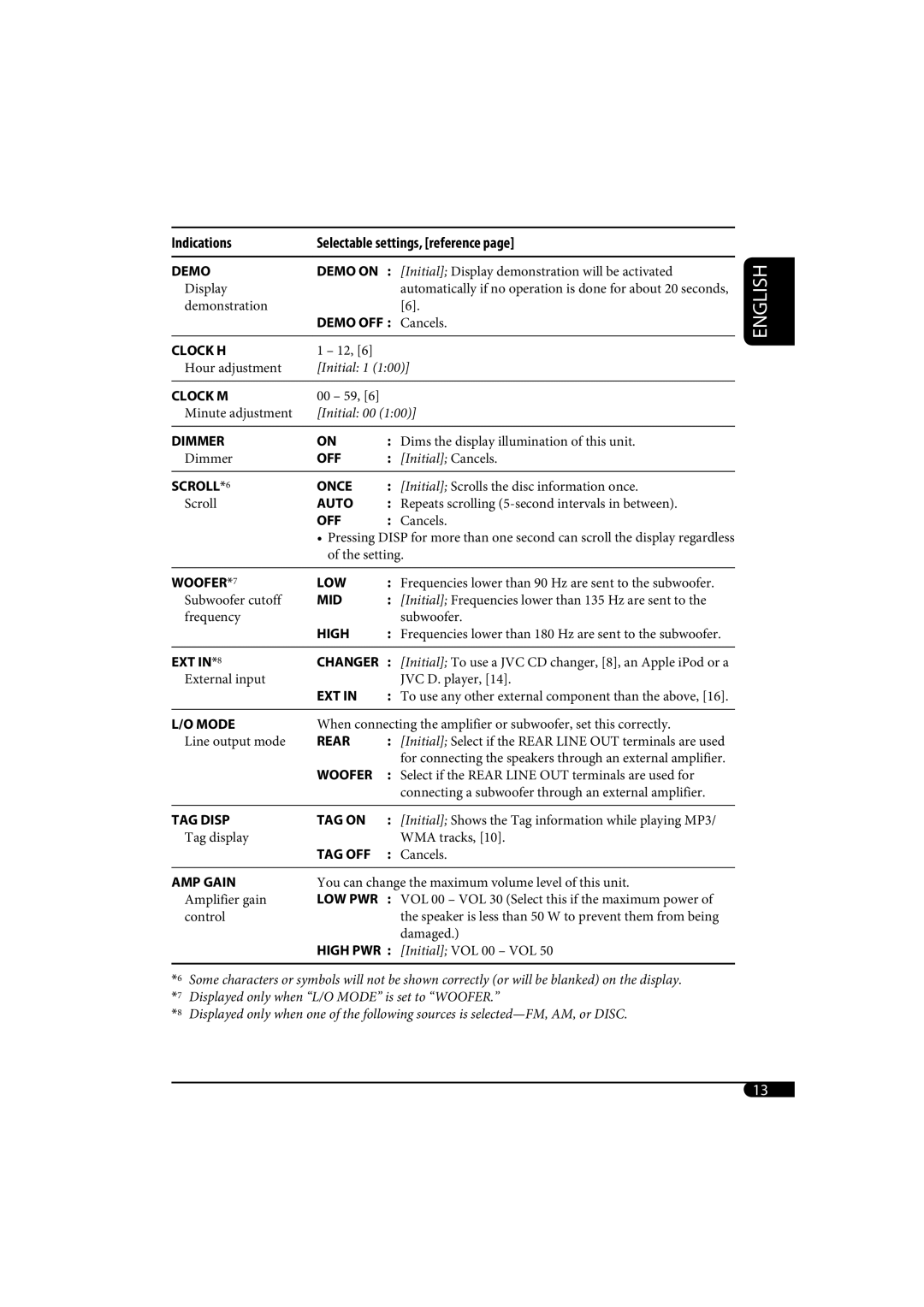 JVC KD-G320, KD-AR370 manual Indications Selectable settings, reference 