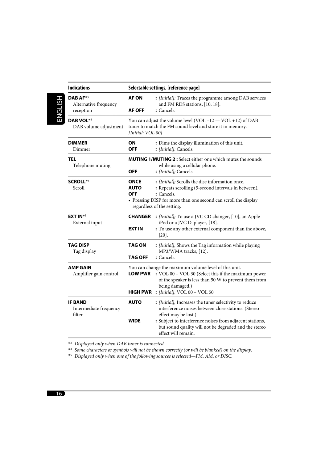 JVC KD-AR370, KD-G320 manual Alternative frequency FM RDS stations, 10 Reception 