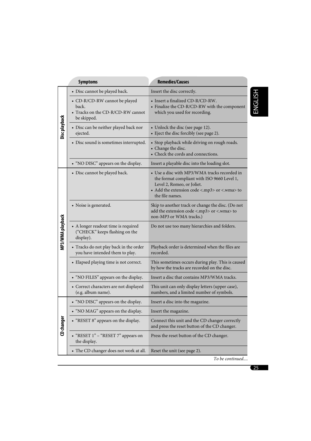 JVC KD-G320, KD-AR370 manual To be 