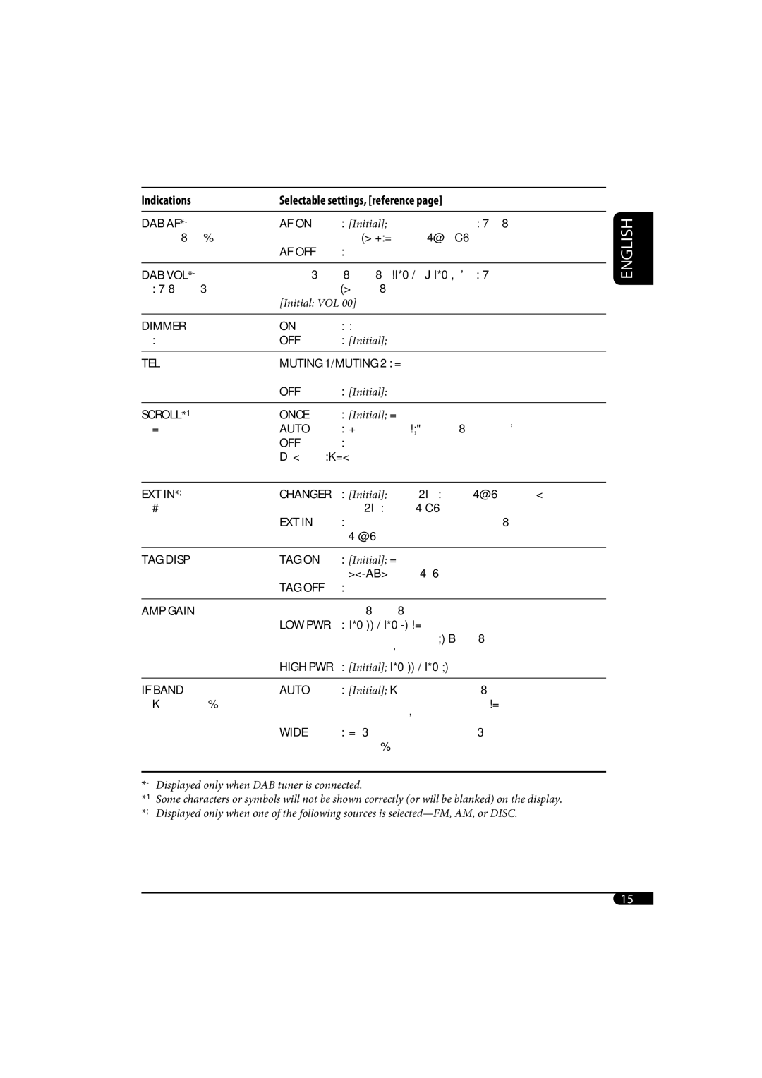 JVC KD-G320, KD-AR370 manual Af Off 