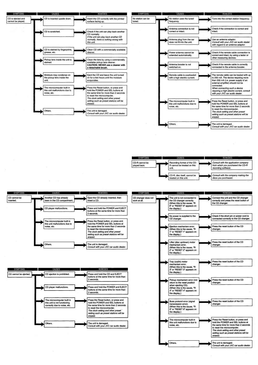 JVC KD-AR400 manual 