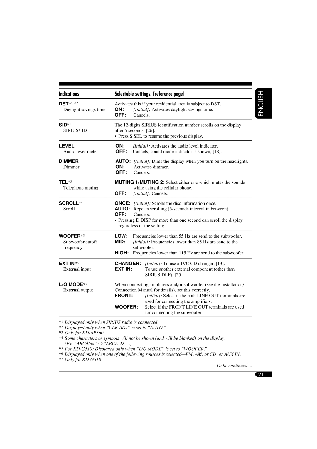 JVC KD-G510, KD-AR560 manual Indications Selectable settings, reference, SID*1 