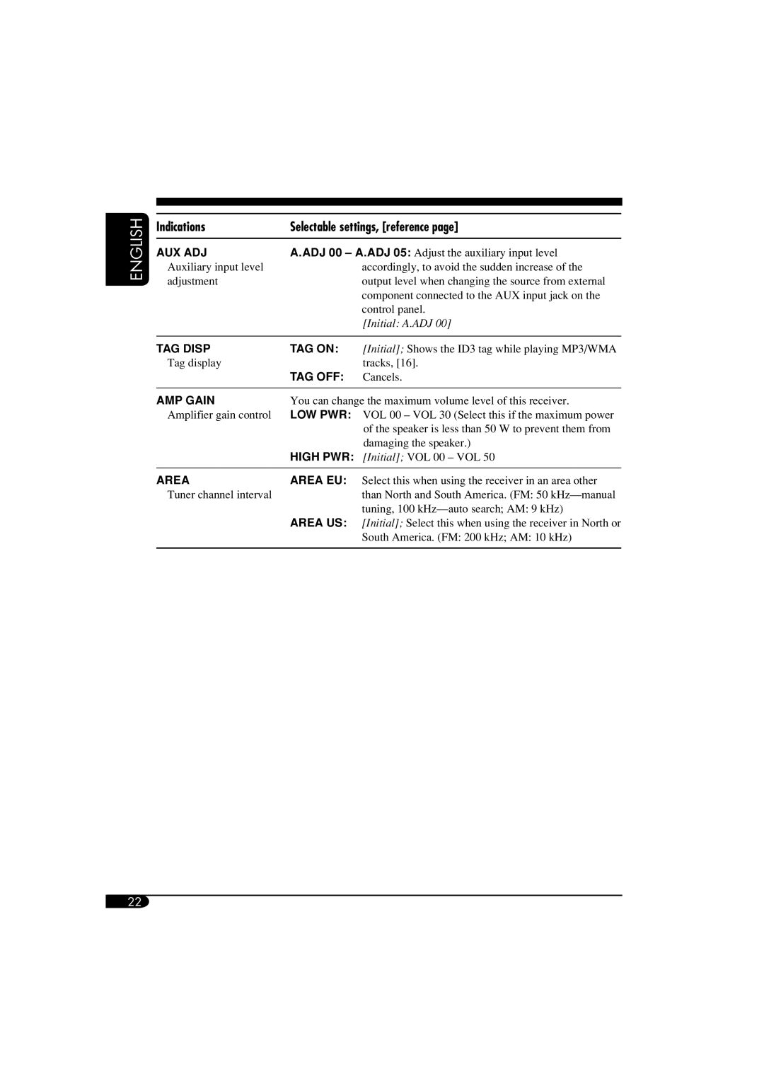 JVC KD-AR560, KD-G510 manual TAG Disp TAG on 