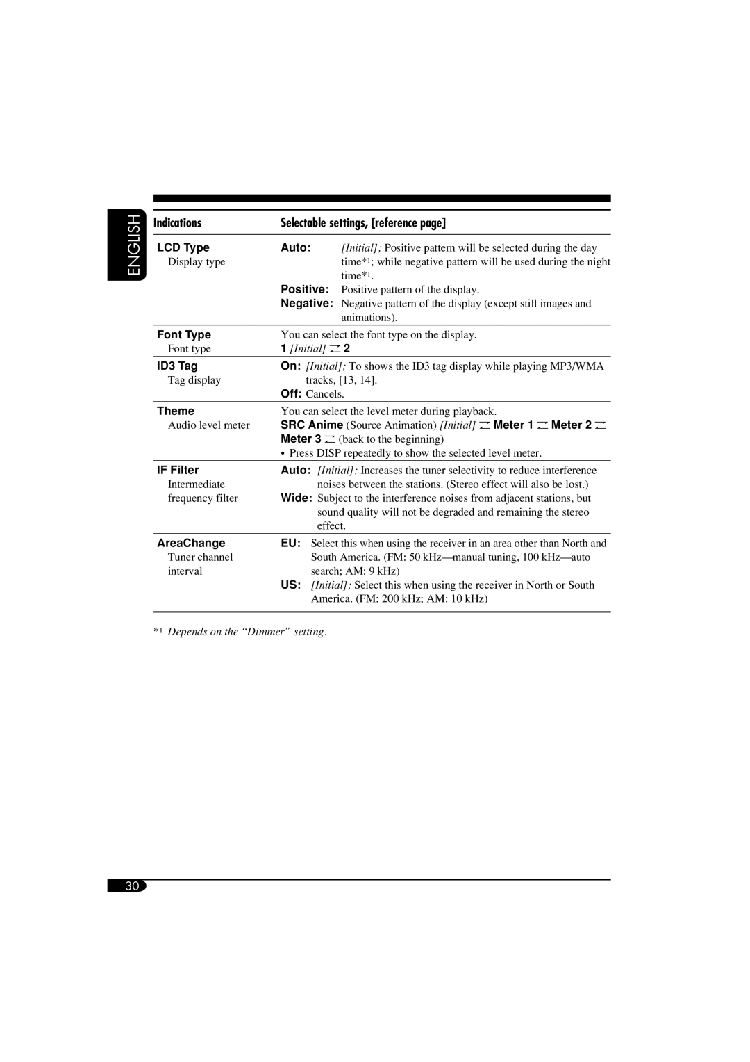 JVC KD-AR860, KD-LH810 manual Indications Selectable settings, reference 