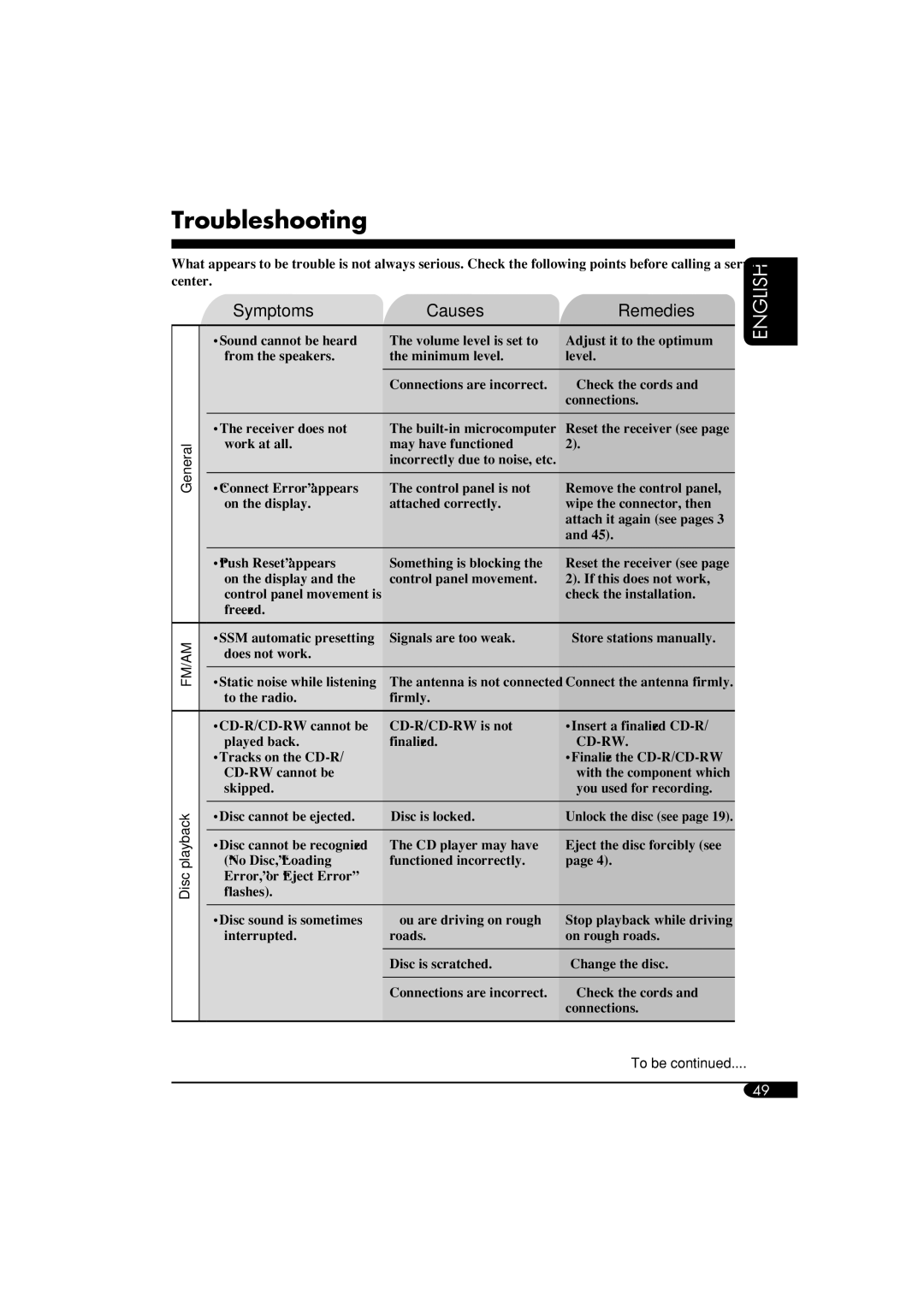 JVC KD-LH910, KD-AR960 manual Troubleshooting, Symptoms Causes Remedies 