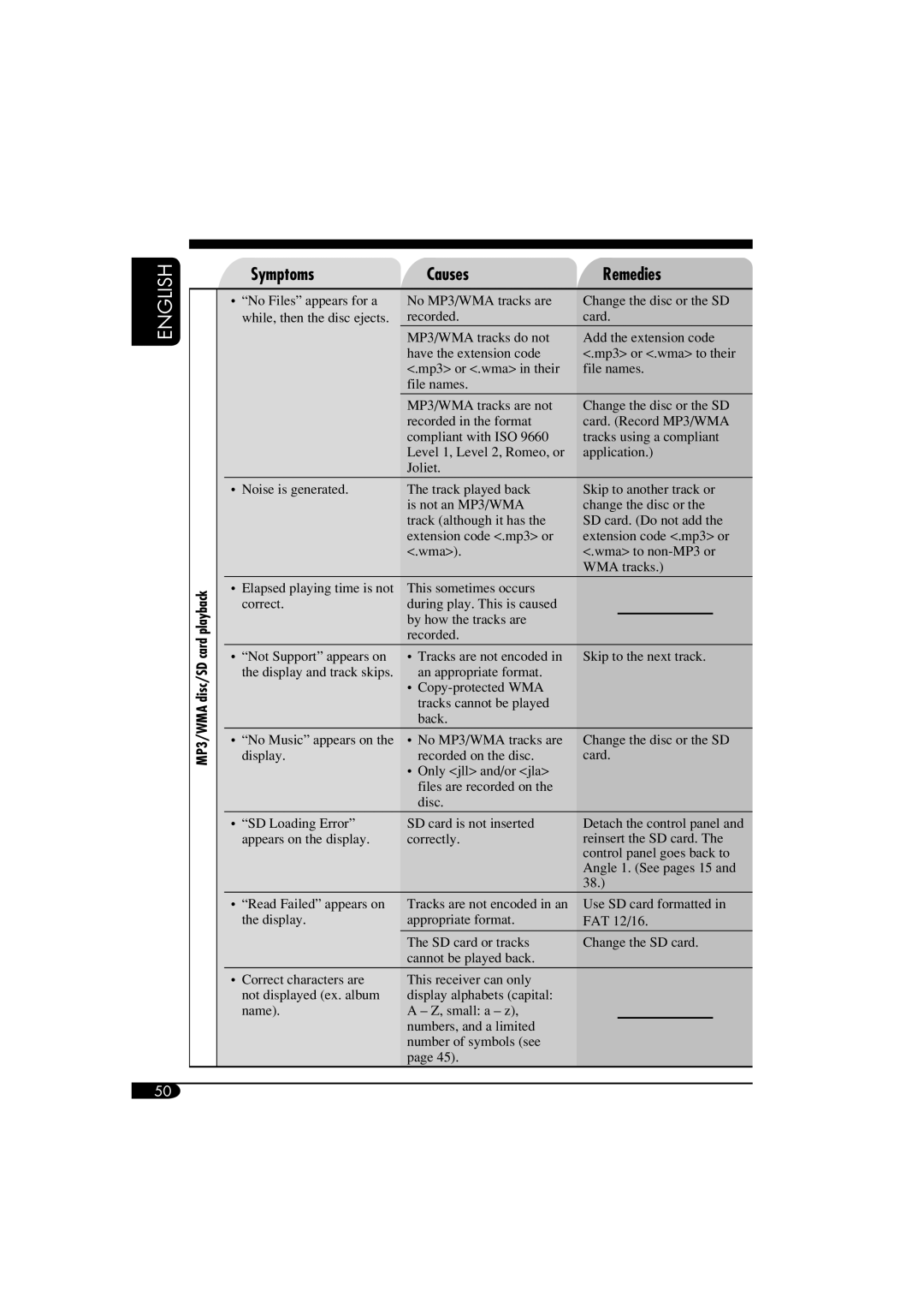 JVC KD-AR960, KD-LH910 manual Symptoms Causes, MP3/WMA disc/SD card playback 