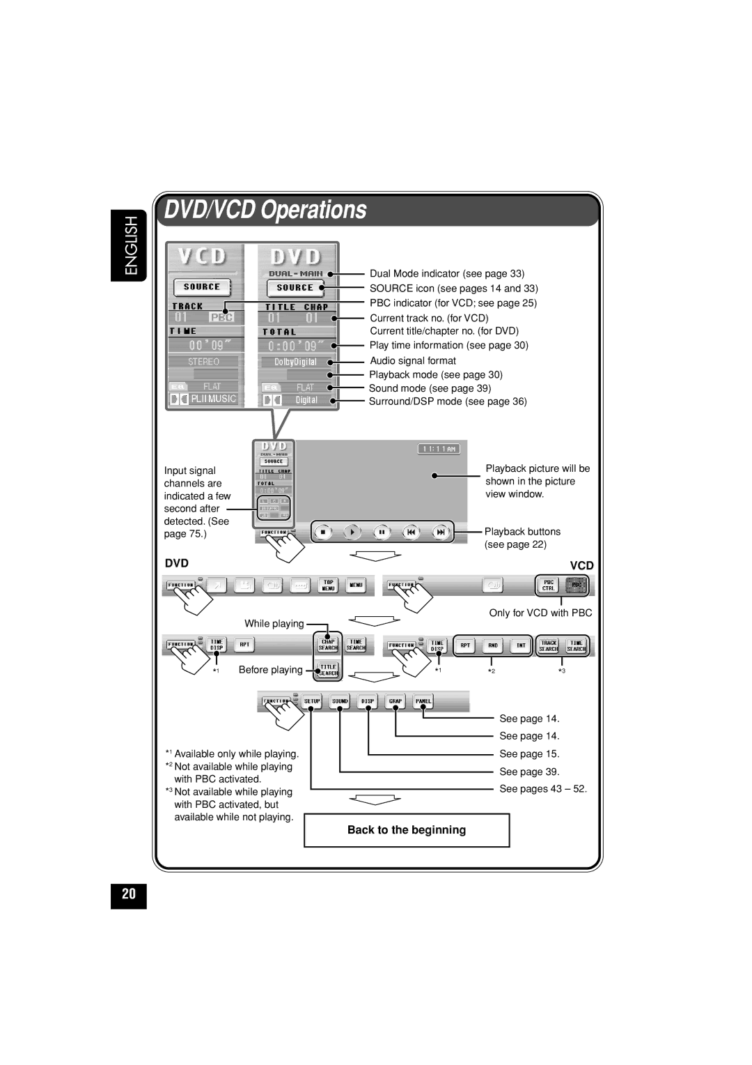 JVC KD-AV7010 manual DVD/VCD Operations, Dvd Vcd 