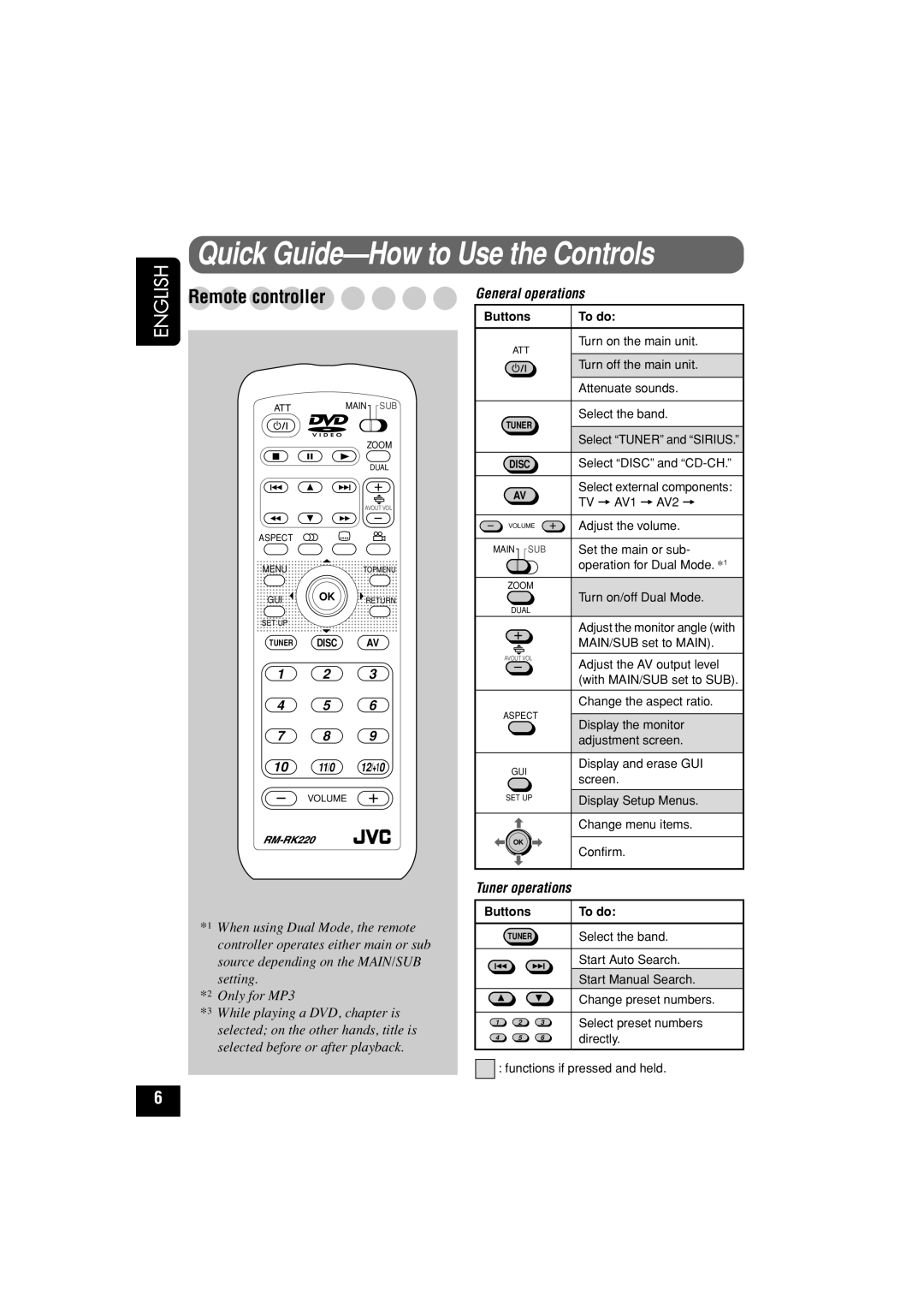 JVC KD-AV7010 manual Quick Guide-How to Use the Controls, Remote controller 