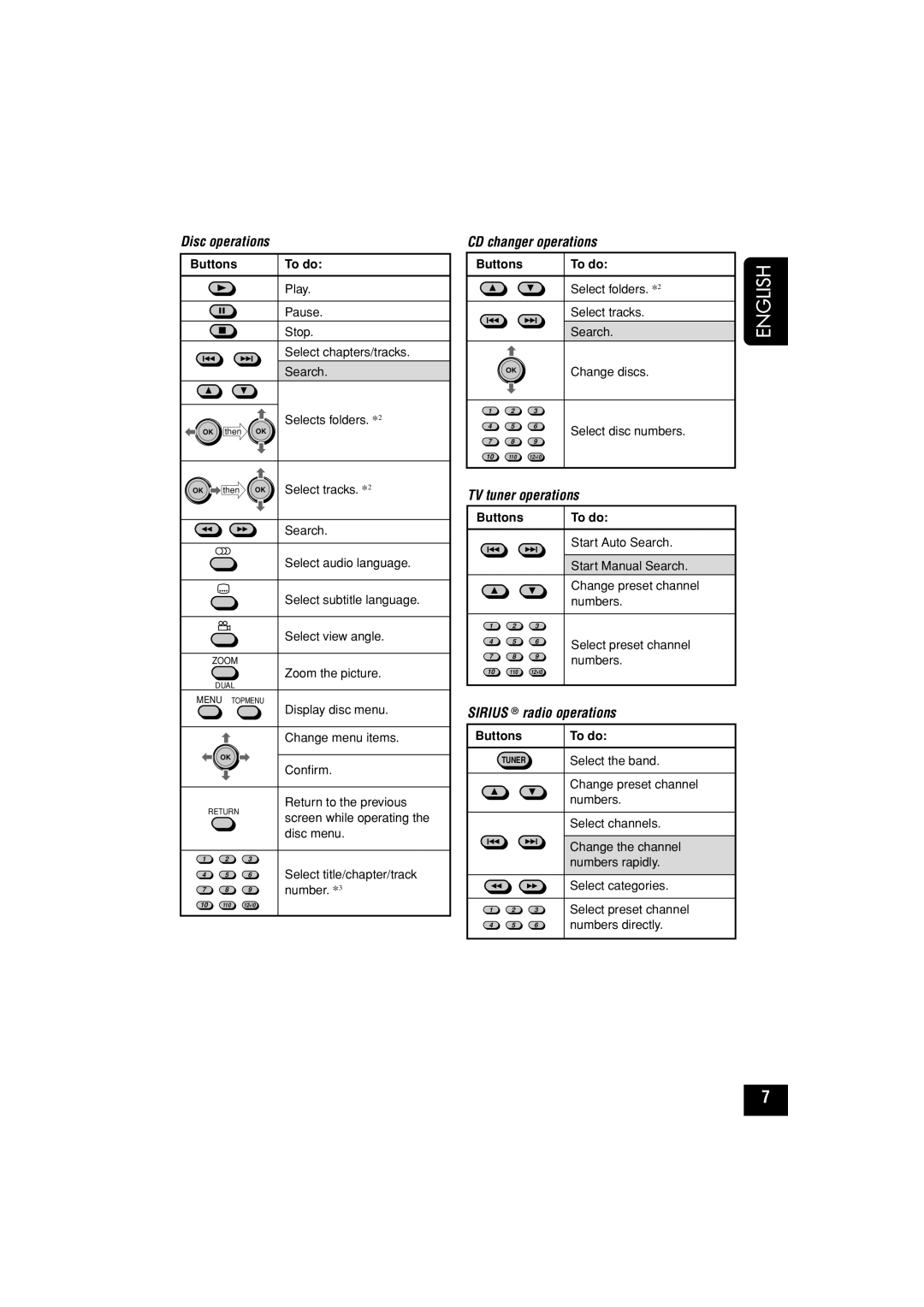 JVC KD-AV7010 manual English 