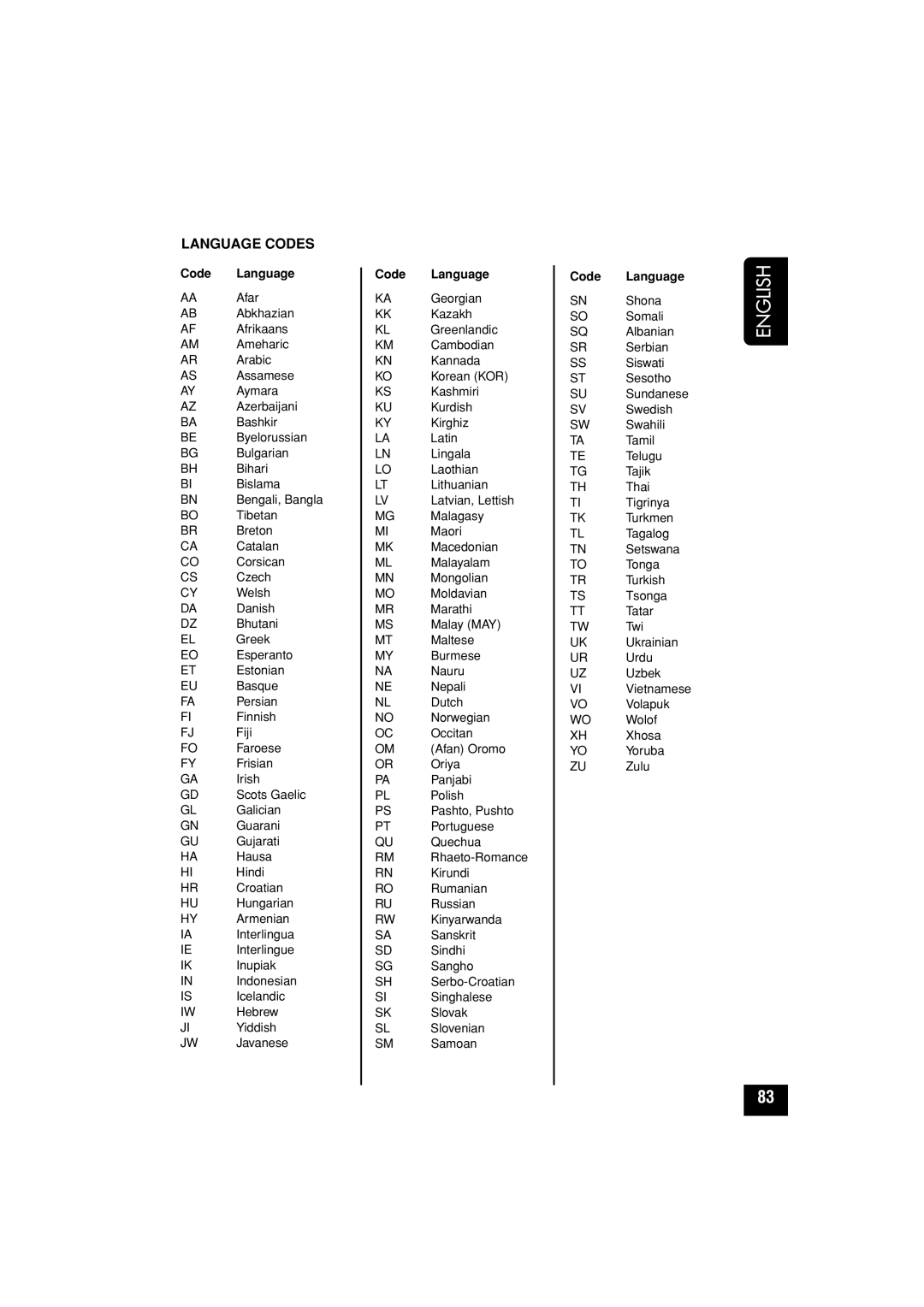 JVC KD-AV7010 manual Language Codes, Code Language 