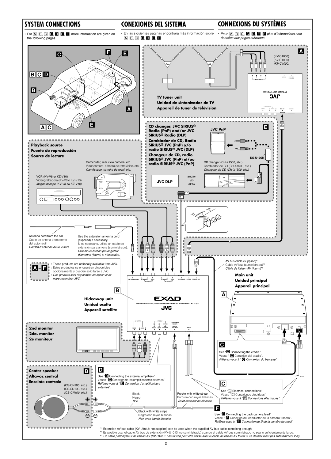 JVC KD-AV7010 manual System Connections Conexiones DEL Sistema 