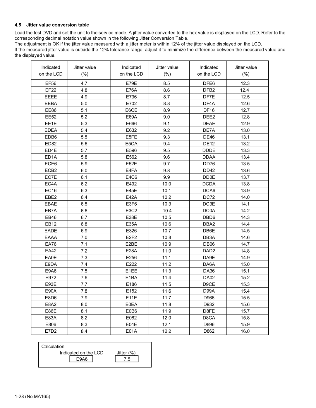 JVC KD-AVX1 service manual Jitter value conversion table, D8CA 