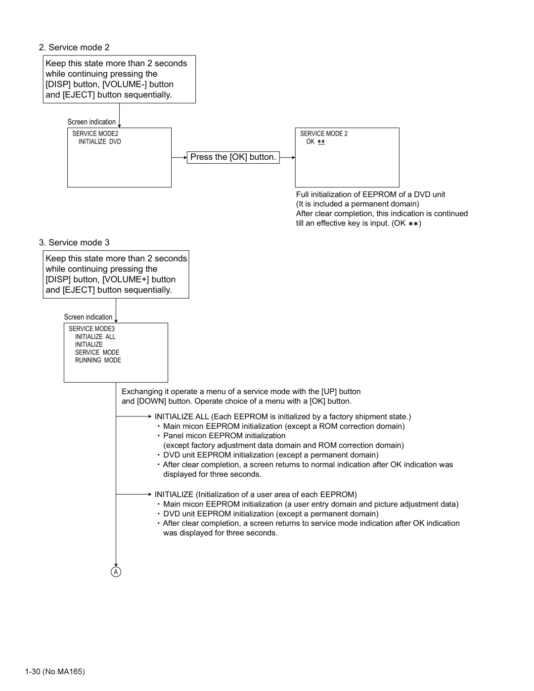 JVC KD-AVX1 service manual Service Mode 