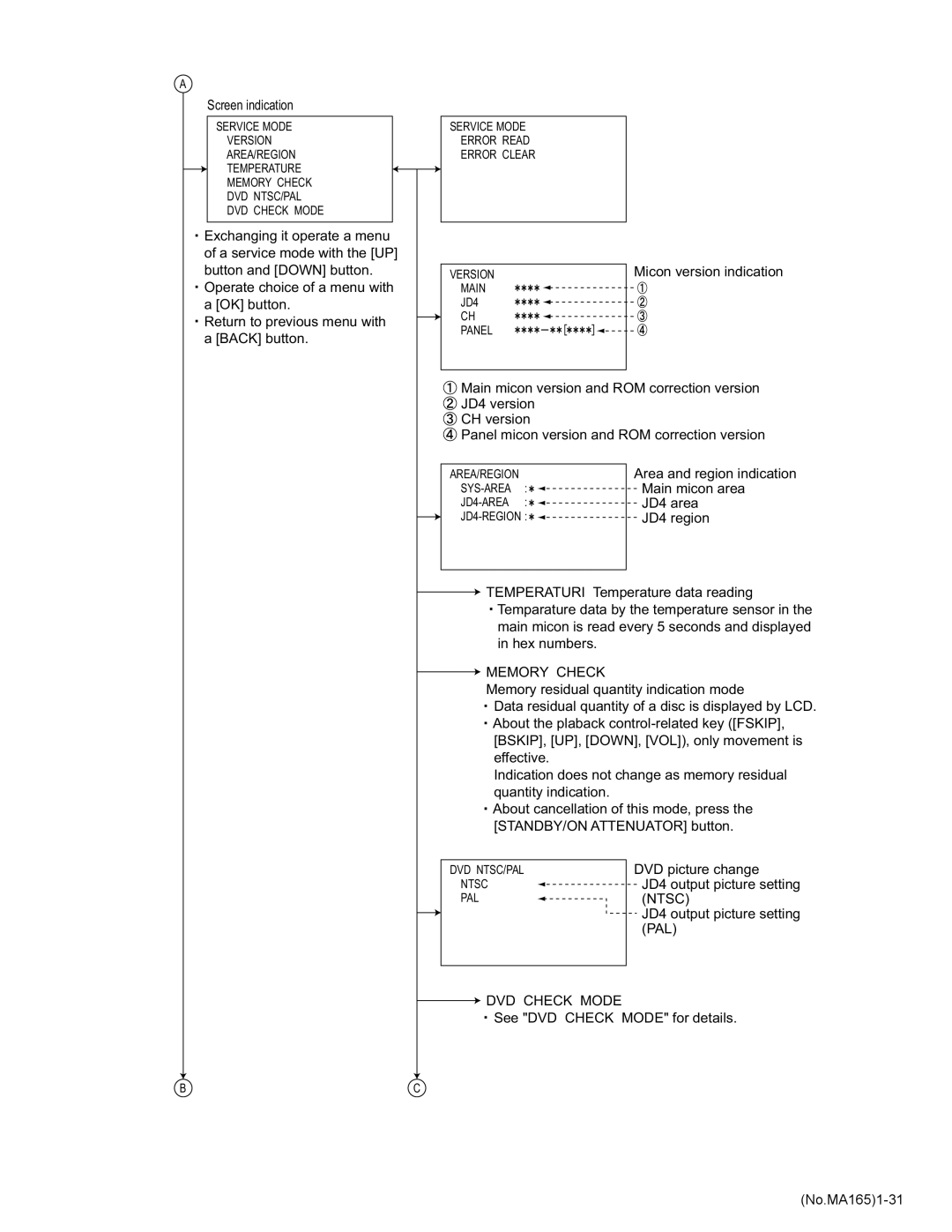 JVC KD-AVX1 service manual Ntsc 