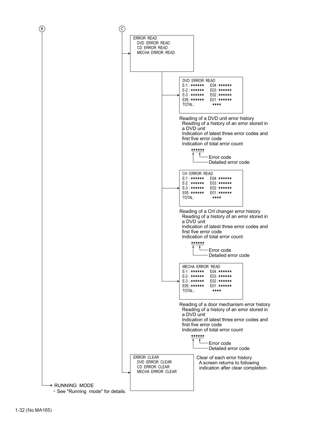 JVC KD-AVX1 service manual Running Mode 