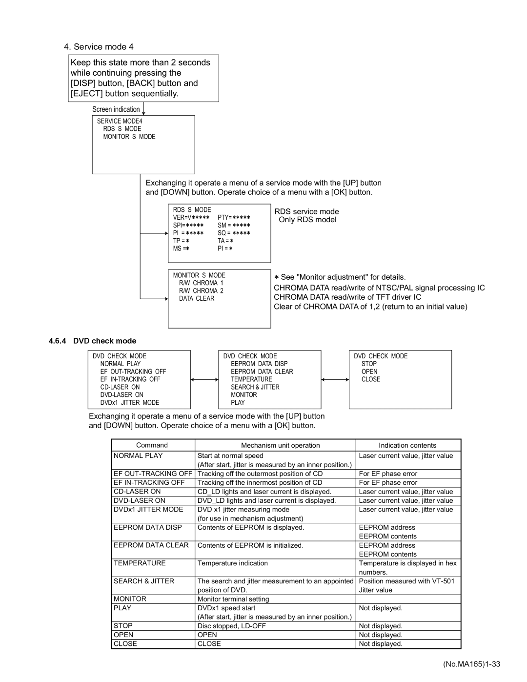 JVC KD-AVX1 service manual DVD check mode, Service MODE4 RDS S Mode Monitor S Mode 