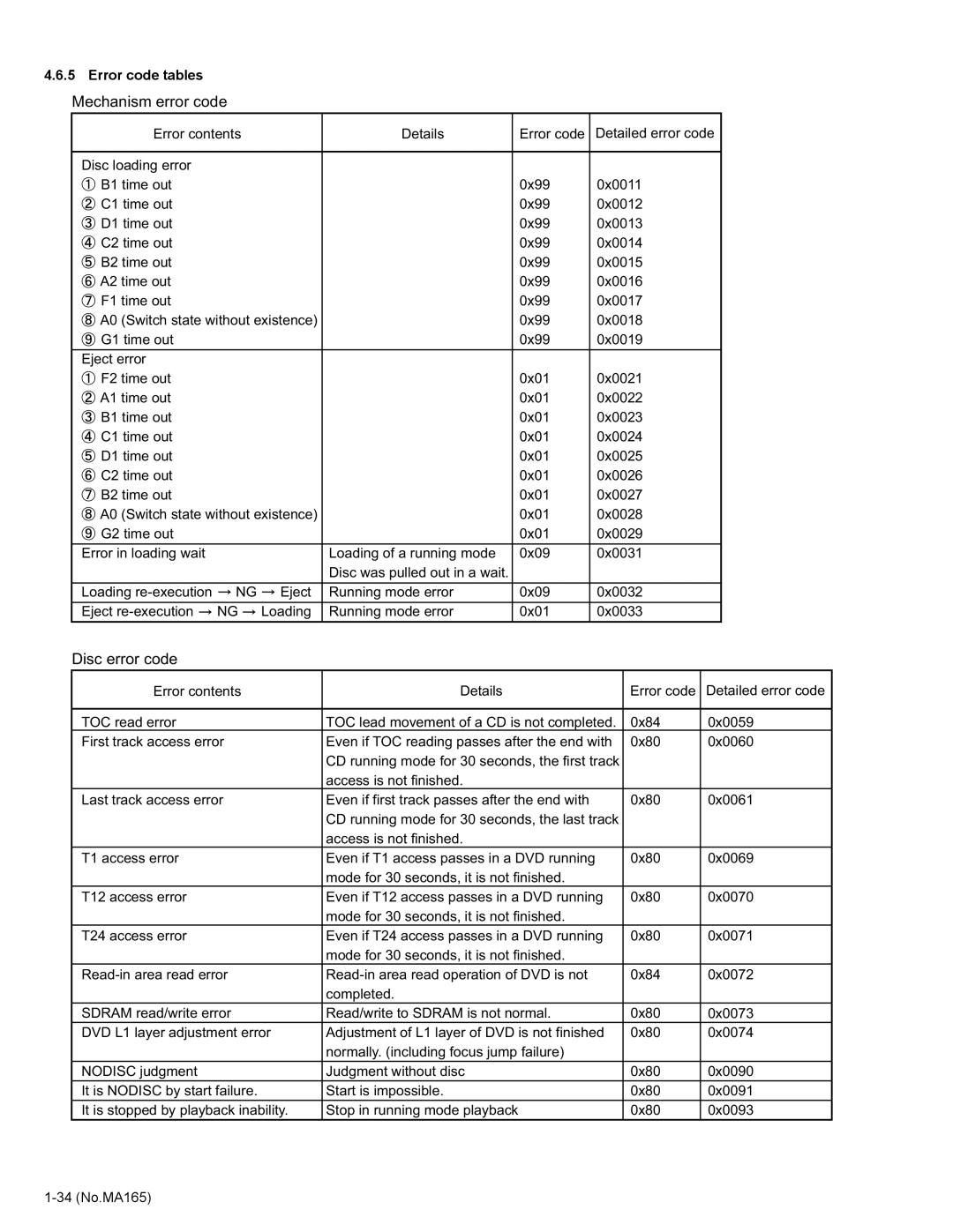 JVC KD-AVX1 service manual Mechanism error code, Error code tables 