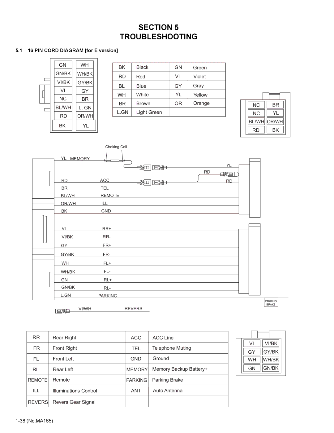 JVC KD-AVX1 service manual Section Troubleshooting, PIN Cord Diagram for E version 