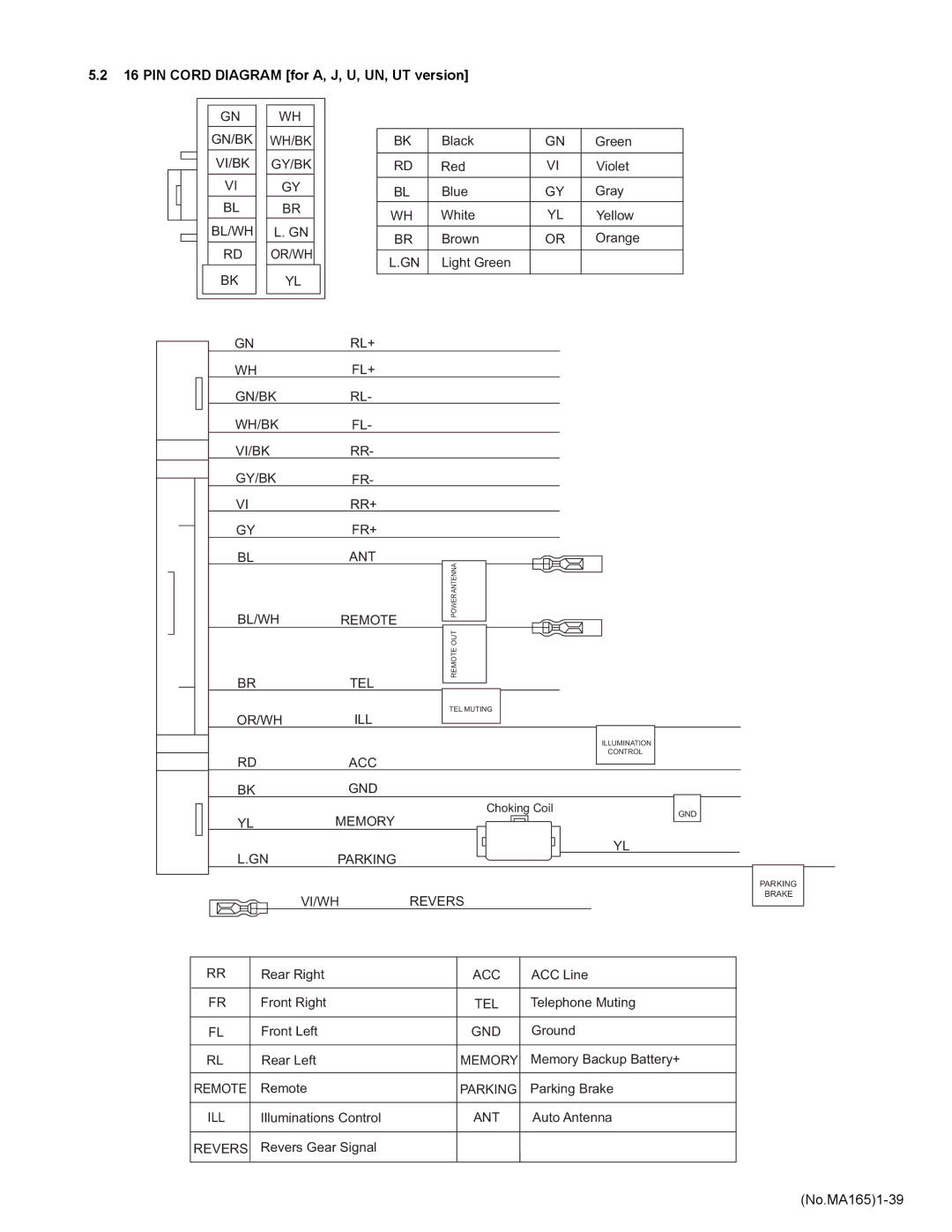 JVC KD-AVX1 service manual PIN Cord Diagram for A, J, U, UN, UT version, No.MA1651-39 