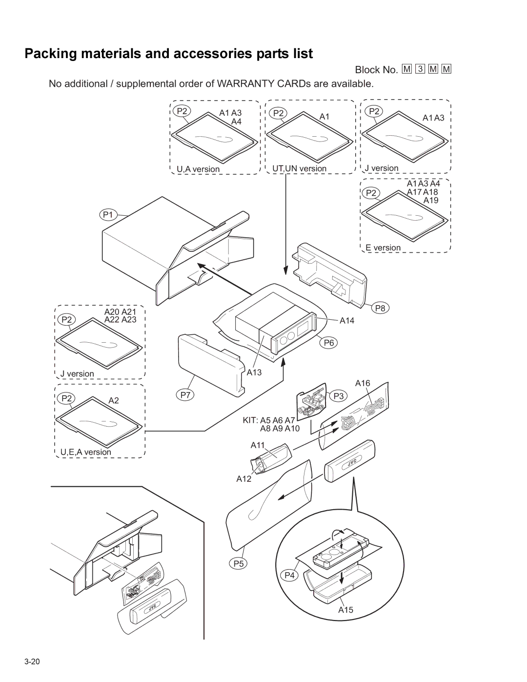 JVC KD-AVX1 service manual Packing materials and accessories parts list 