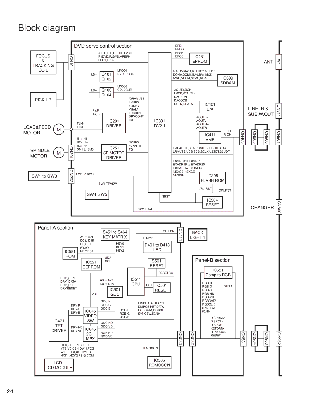 JVC KD-AVX1 service manual Block diagram 