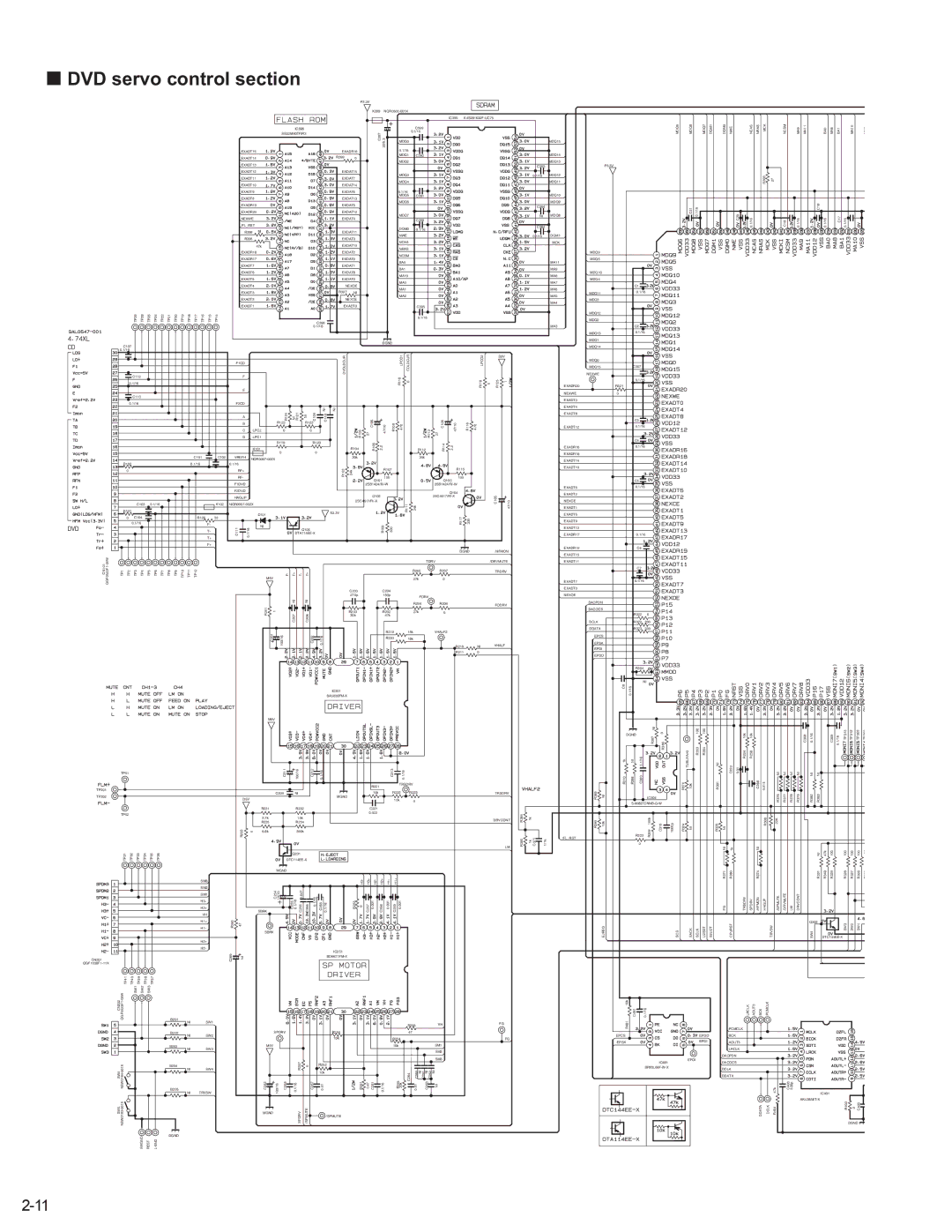 JVC KD-AVX1 service manual DVD servo control section, Tubuyaki 