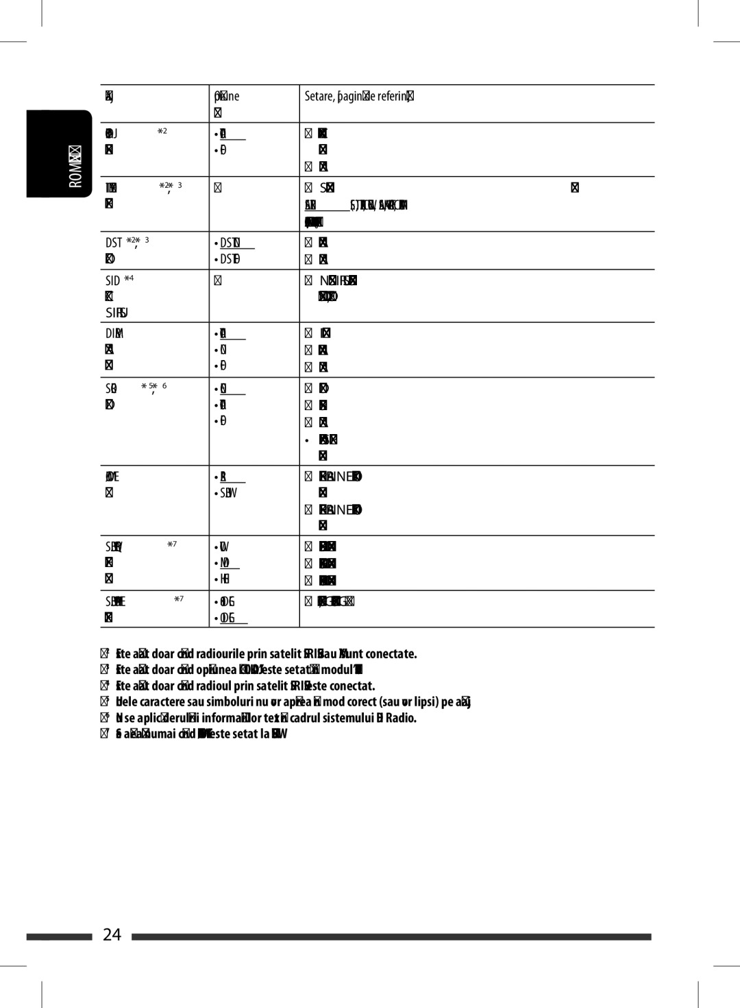 JVC KD-BT11 manual Auto, Central, DST on, Dst Off, SID*4, Rear, Sub.W, Low, Mid, Deg 