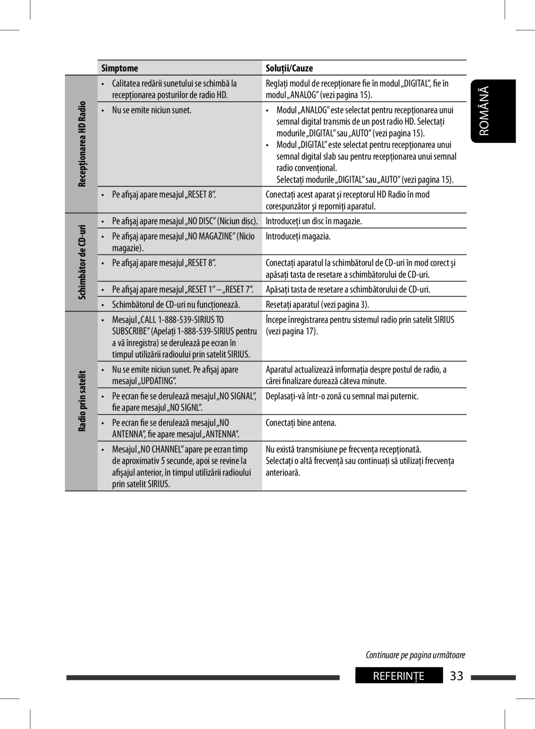 JVC KD-BT11 manual Soluţii/CauzeRemedies/Causes, Română, Referinţe 