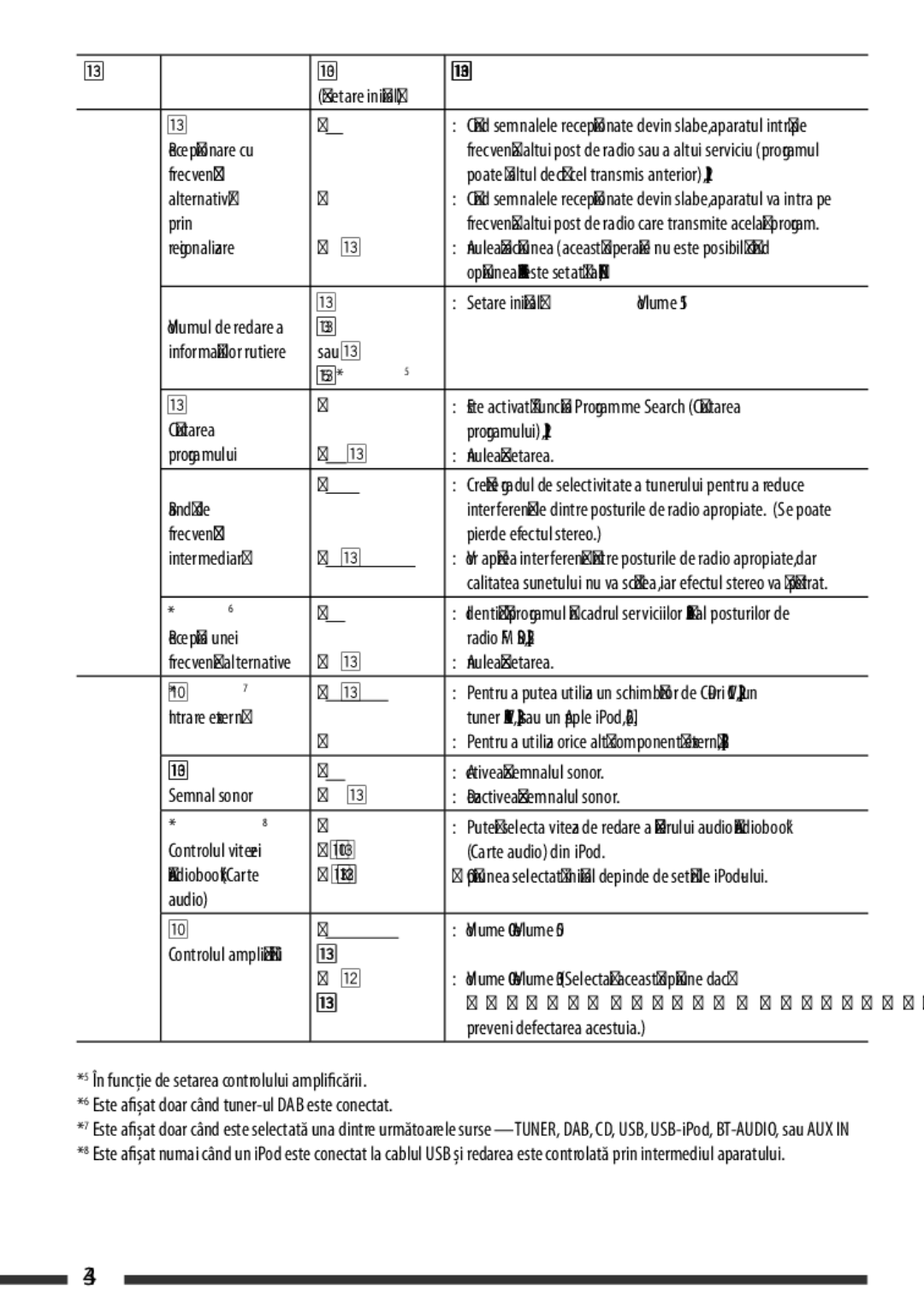 JVC KD-BT22 manual TA Vol Volume, If Band, Wide, Changer, Ext, Beep, Normal, Faster, High PWR, Low PWR 