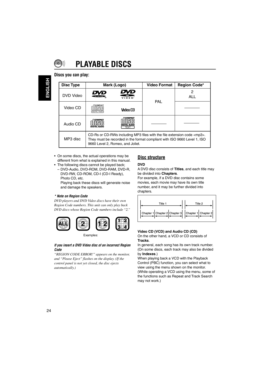 JVC KD-DV5000 manual Playable Discs, Disc structure, Discs you can play, All, Pal 