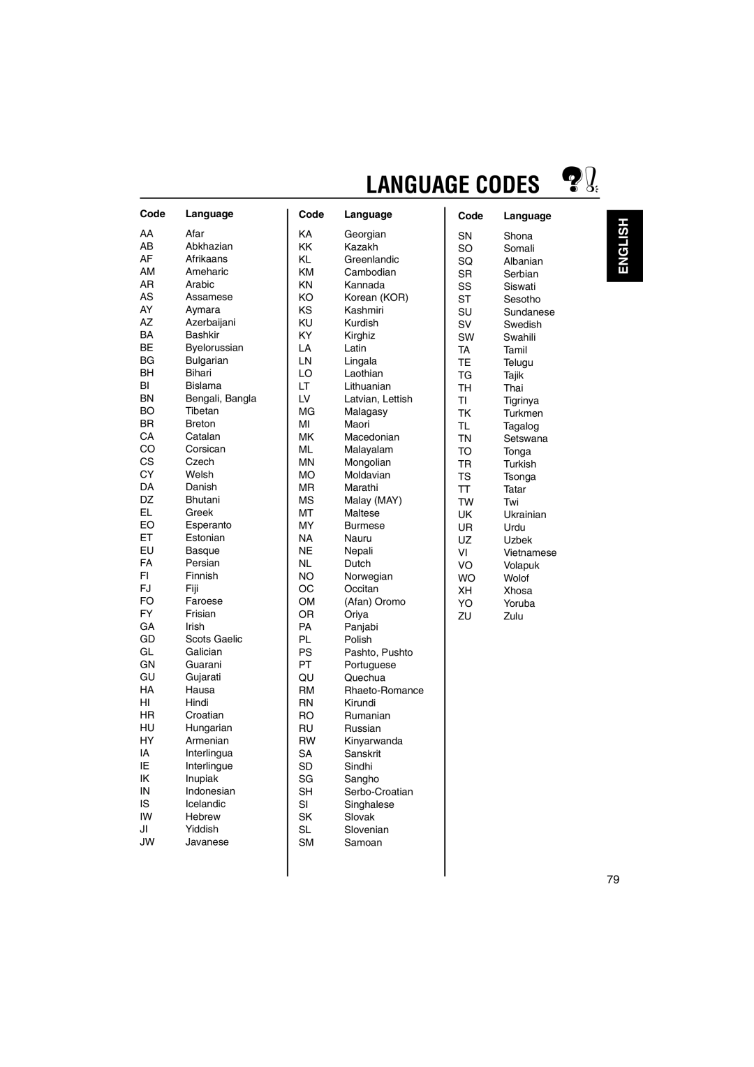 JVC KD-DV5000 manual Language Codes, Code Language 