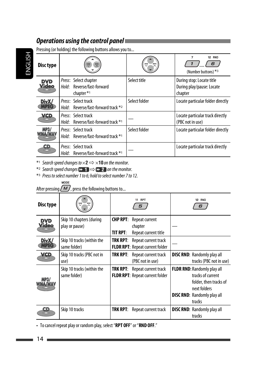 JVC KD-DV5300 manual Operations using the control panel, Disc type 