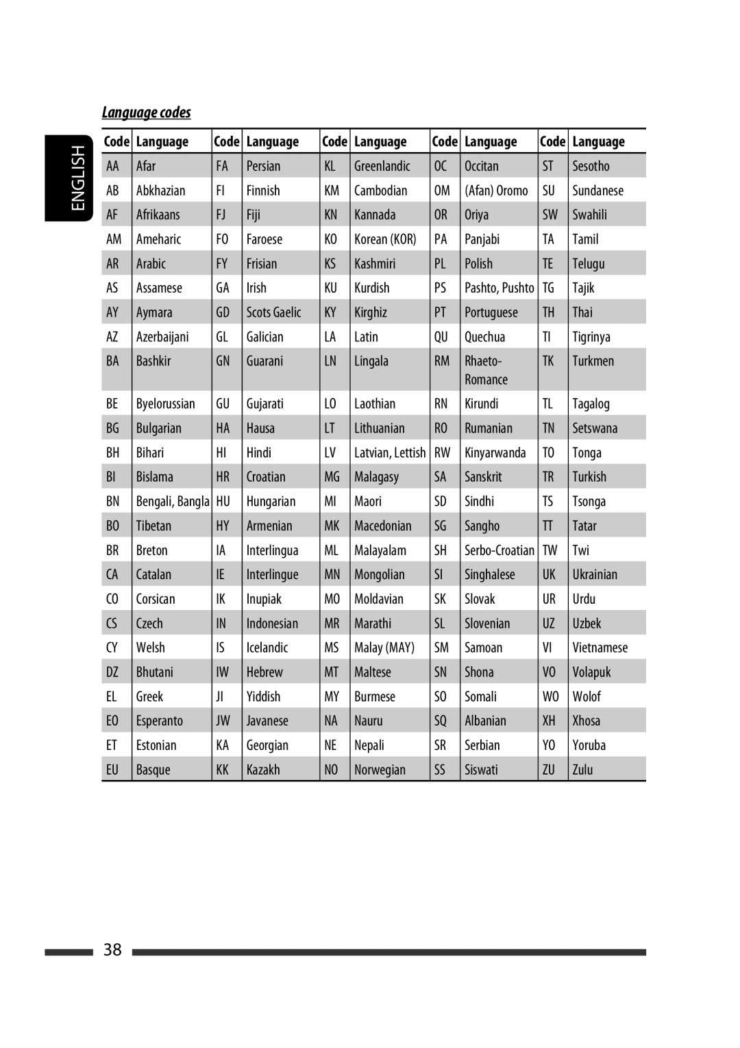 JVC KD-DV5300 manual Language codes 