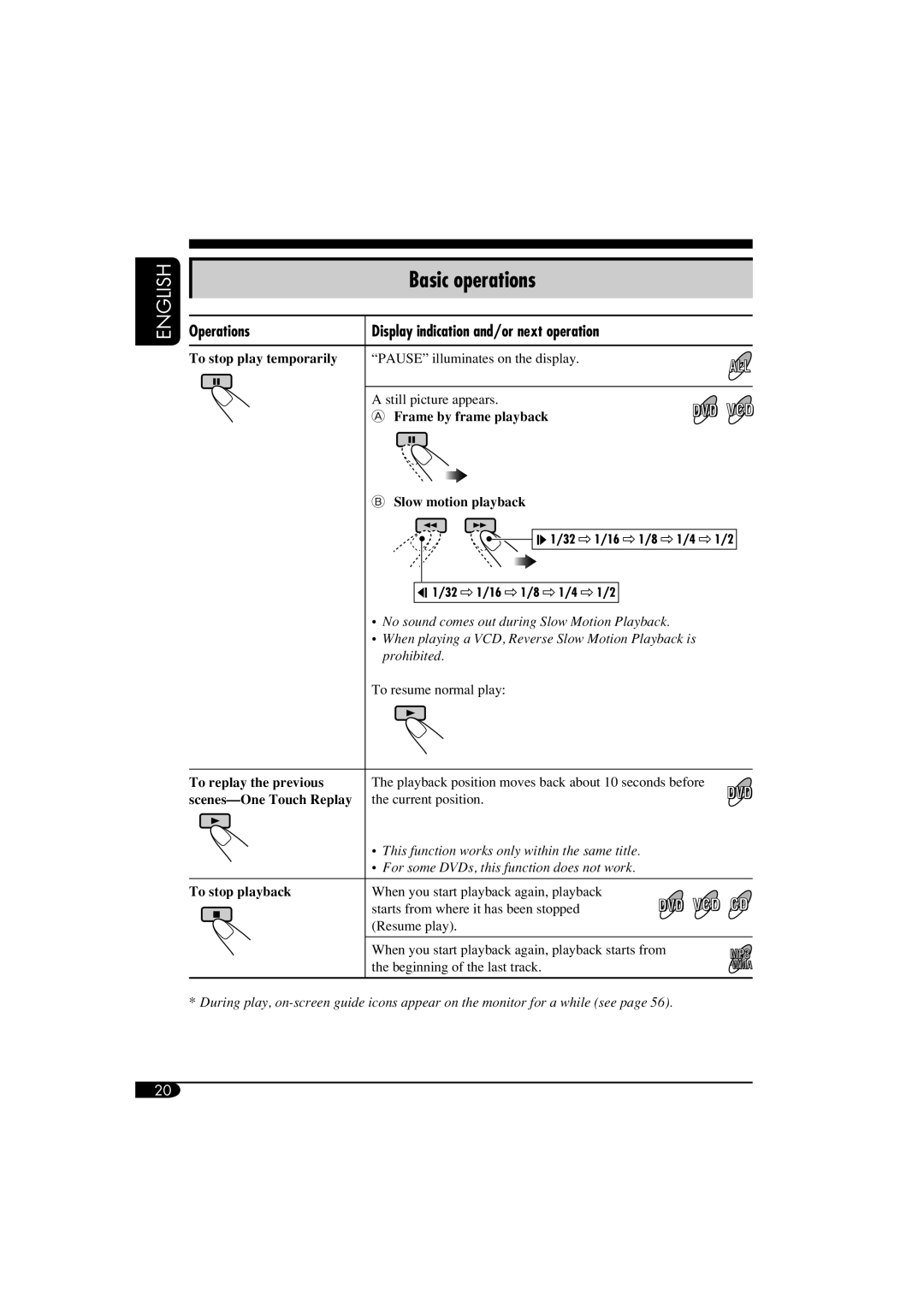 JVC KD-DV6102 manual Basic operations, Operations Display indication and/or next operation, To replay the previous 