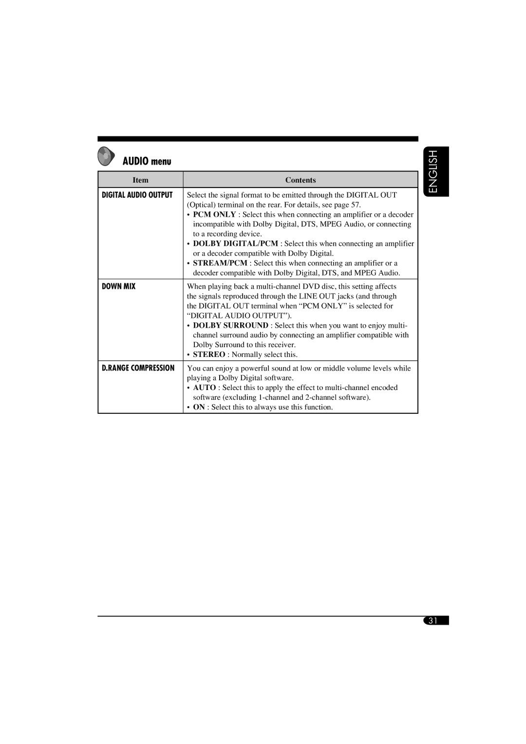 JVC KD-DV6102 manual Audio menu, Down MIX 