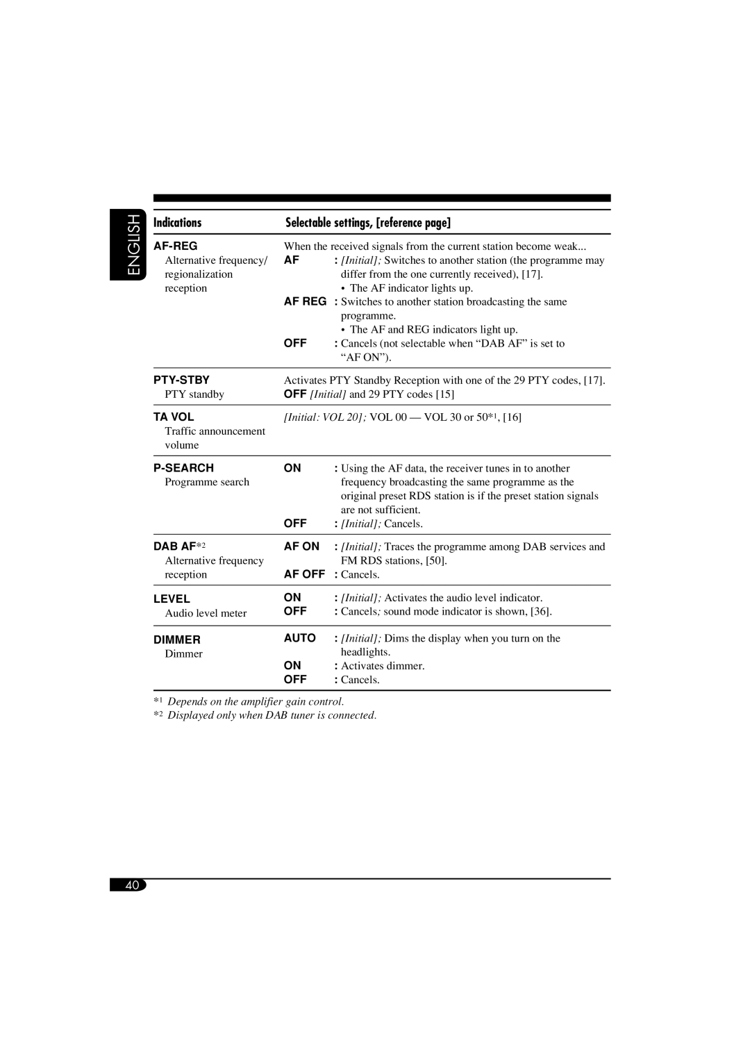 JVC KD-DV6102 manual Indications Selectable settings, reference, Af-Reg 