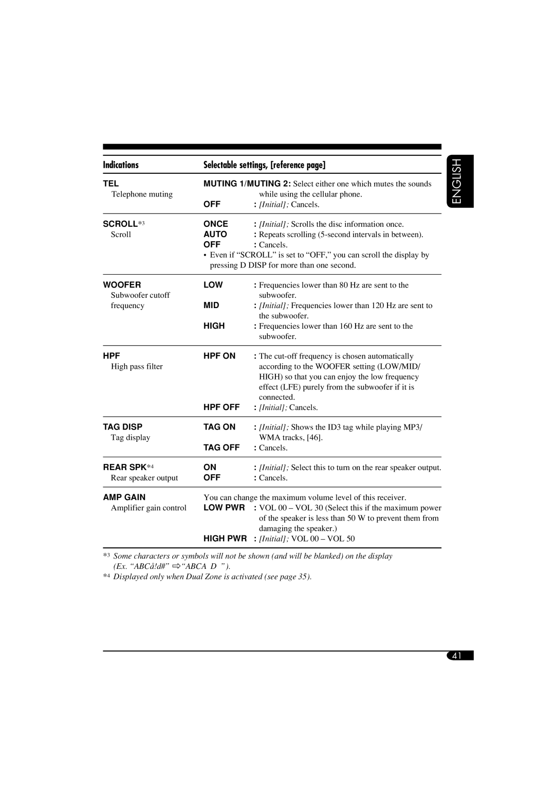 JVC KD-DV6102 manual SCROLL*3 Once 